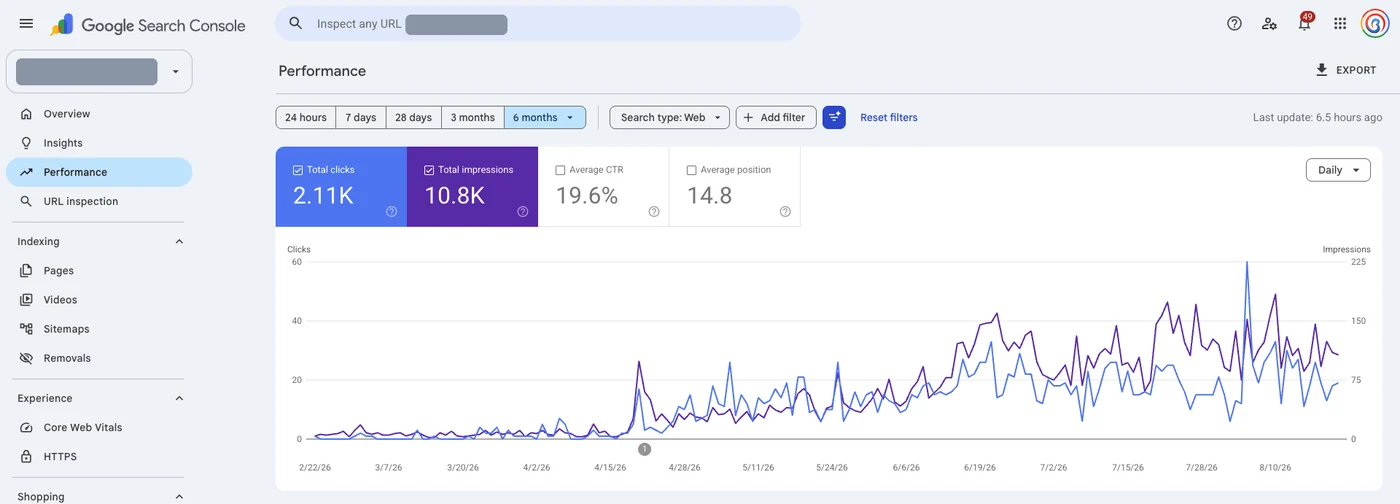 Grafik Google Search Console: pertumbuhan klik dan impresi selama 6 bulan