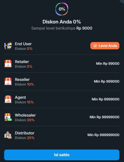 Diskon Level Member BisnisOn (Partnership Program)