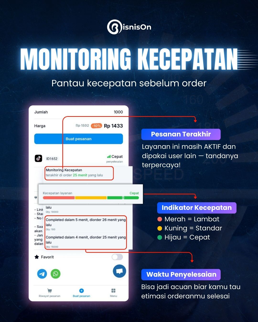 Cek Kecepatan Layanan SMM Panel Secara Real Time di BisnisOn