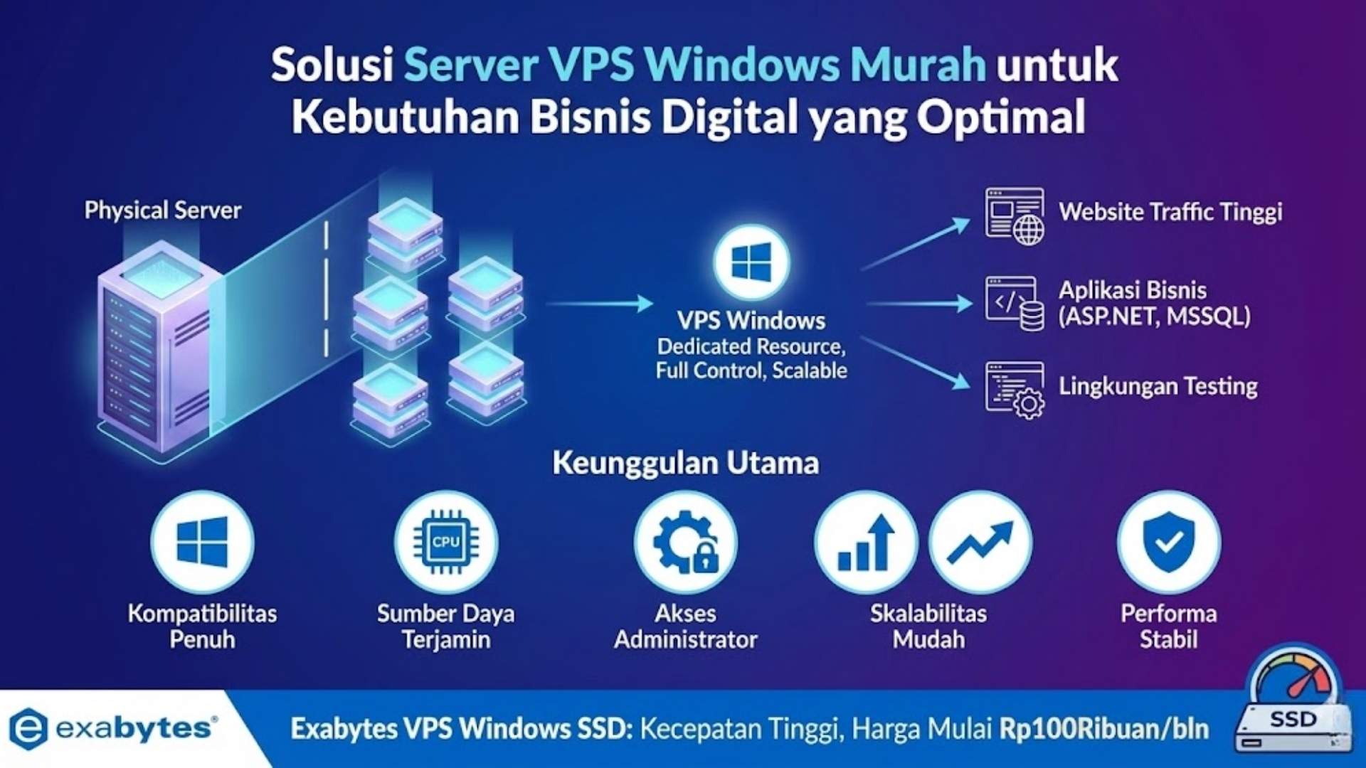 Solusi Server VPS Windows Murah untuk Kebutuhan Bisnis Digital yang Optimal