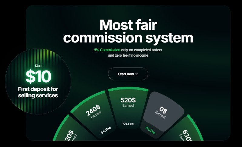 5 Rekomendasi Platform Sewa SMM Panel Terbaik 6 Harga sewa panel socpanel