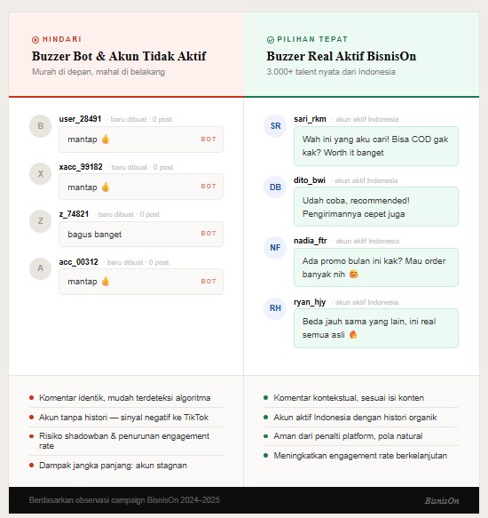 5 Kesalahan Fatal Saat Pakai Jasa Clipper dan Buzzer yang Bikin Budget Terbuang Sia-sia 3 perbandingan buzzer bot vs buzzer real aktif indonesia smm buzzer bisnison