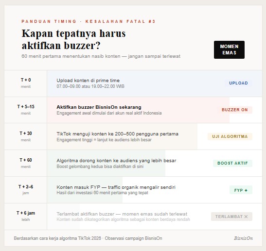 5 Kesalahan Fatal Saat Pakai Jasa Clipper dan Buzzer yang Bikin Budget Terbuang Sia-sia 4 panduan timing kapan harus aktifkan buzzer tiktok